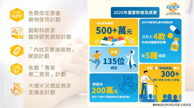 大中華癌病基金會2025年工作總結